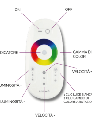 controller-ahua-istruzioni-foto-about-400x500